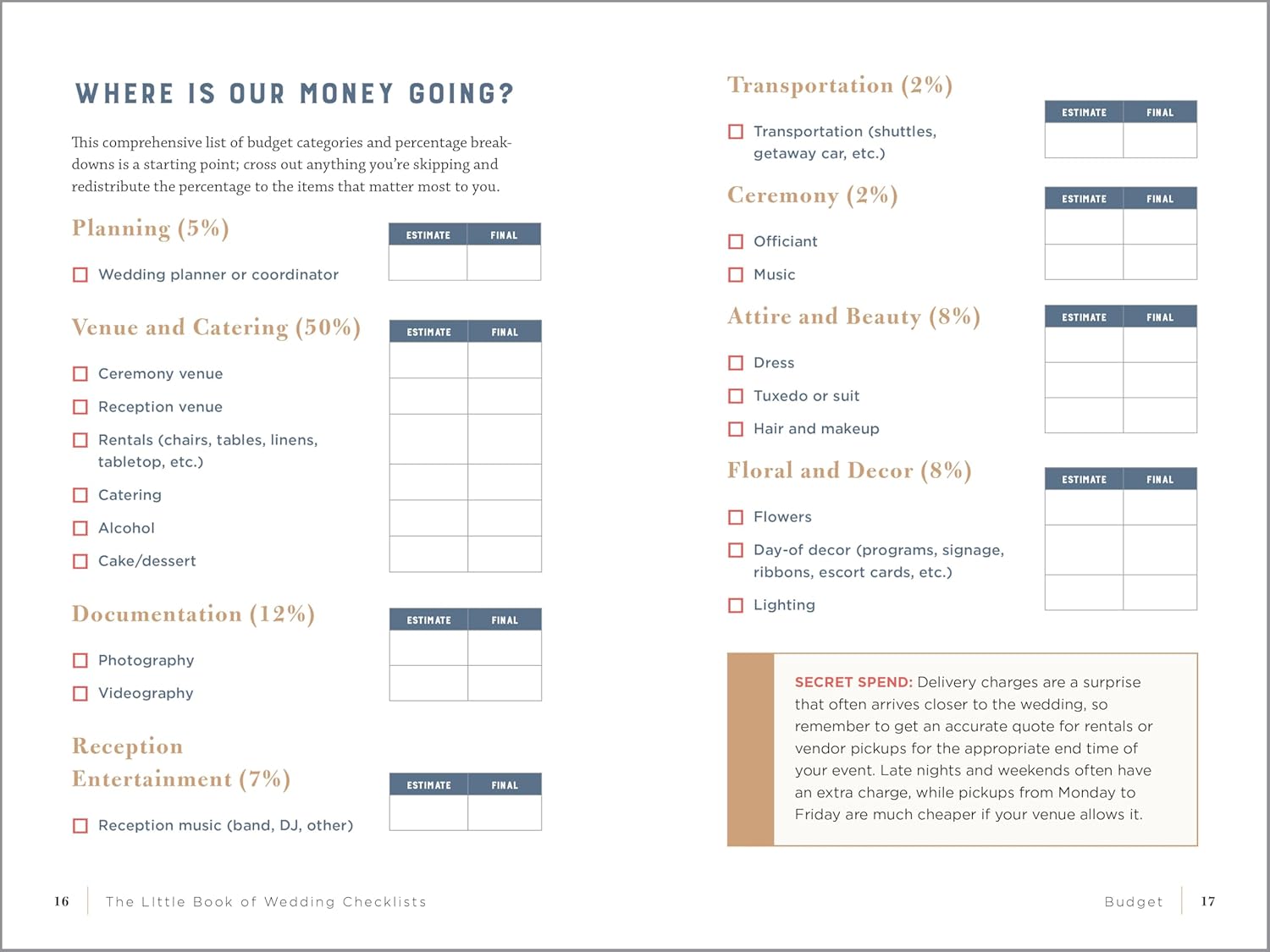 THE LITTLE BOOK OF WEDDING CHECKLISTS